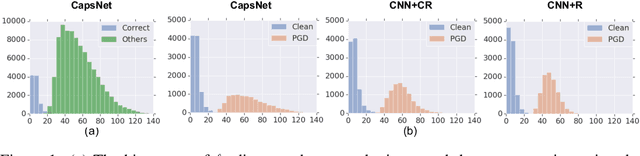 Figure 1 for Detecting and Diagnosing Adversarial Images with Class-Conditional Capsule Reconstructions