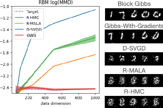 Figure 3 for Oops I Took A Gradient: Scalable Sampling for Discrete Distributions