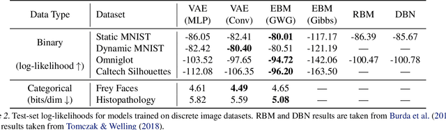 Figure 4 for Oops I Took A Gradient: Scalable Sampling for Discrete Distributions