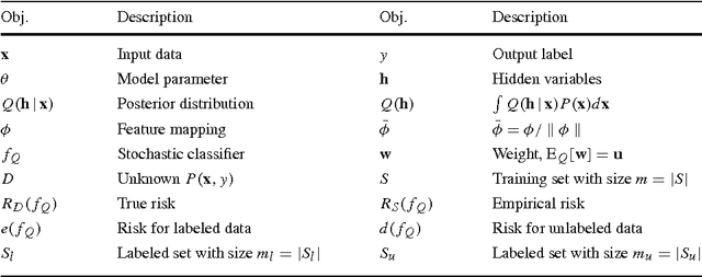 Figure 2 for Stochastic Feature Mapping for PAC-Bayes Classification