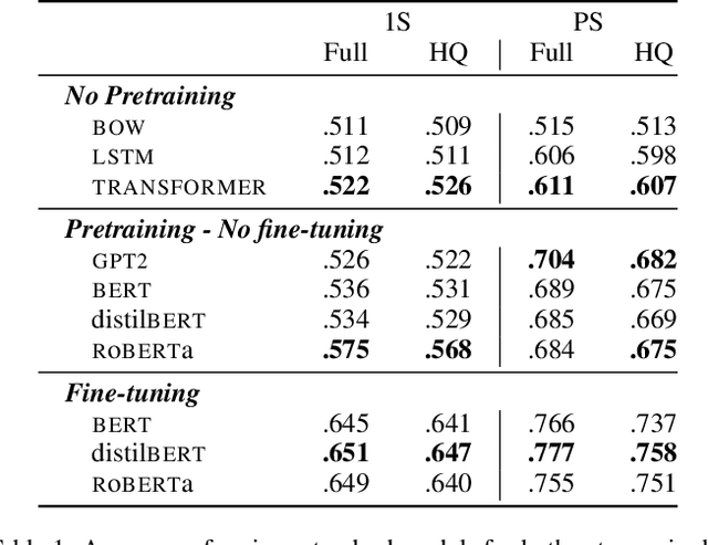 Figure 1 for Laughing Heads: Can Transformers Detect What Makes a Sentence Funny?