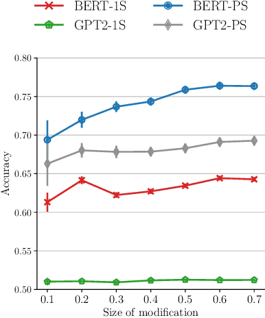 Figure 2 for Laughing Heads: Can Transformers Detect What Makes a Sentence Funny?