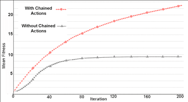 Figure 1 for Concept Combination and the Origins of Complex Cognition