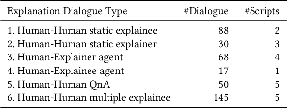 Figure 1 for A Grounded Interaction Protocol for Explainable Artificial Intelligence