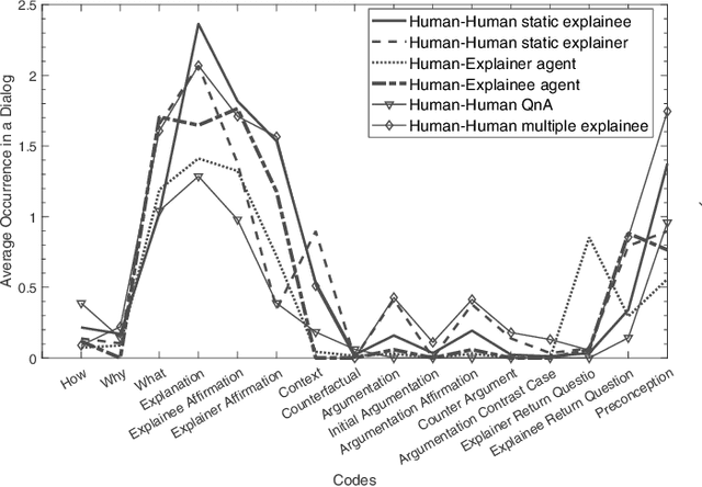 Figure 4 for A Grounded Interaction Protocol for Explainable Artificial Intelligence
