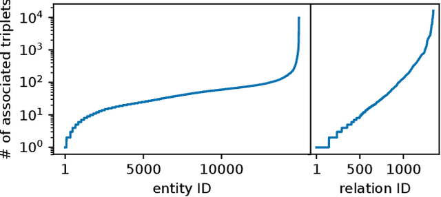 Figure 1 for Augmenting and Tuning Knowledge Graph Embeddings