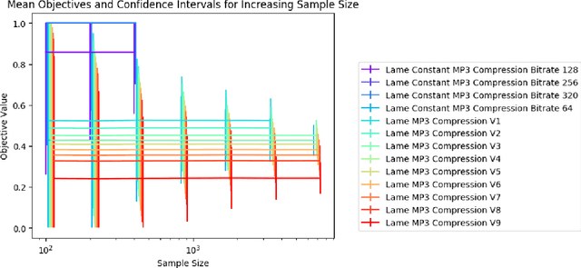 Figure 3 for Uniform Convergence Bounds for Codec Selection