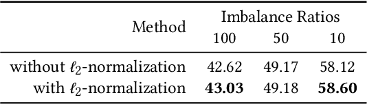 Figure 4 for Feature Generation for Long-tail Classification