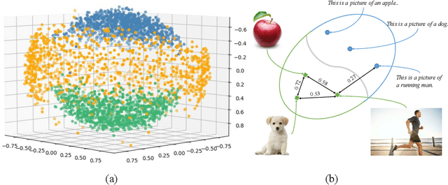 Figure 1 for LaT: Latent Translation with Cycle-Consistency for Video-Text Retrieval