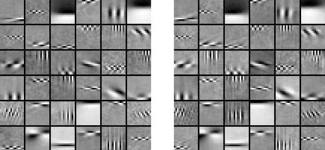 Figure 3 for Unsupervised learning of depth and motion