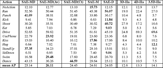 Figure 2 for Unsupervised learning of depth and motion