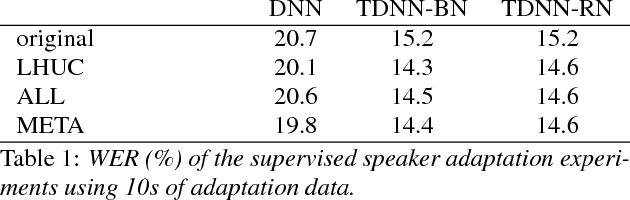 Figure 2 for Learning to adapt: a meta-learning approach for speaker adaptation