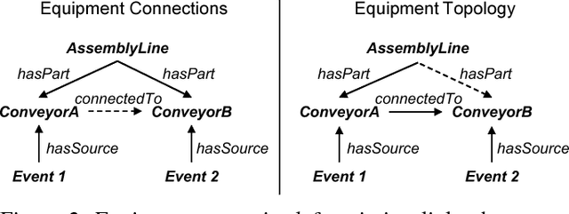 Figure 2 for On Event-Driven Knowledge Graph Completion in Digital Factories