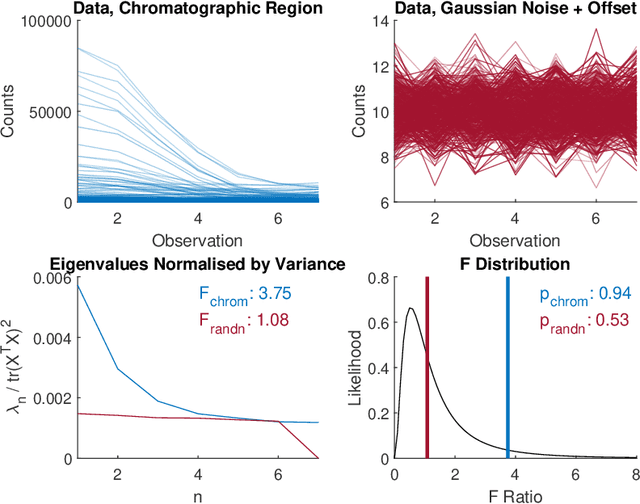 Figure 4 for Untargeted Region of Interest Selection for GC-MS Data using a Pseudo F-Ratio Moving Window ($ψ$FRMV)