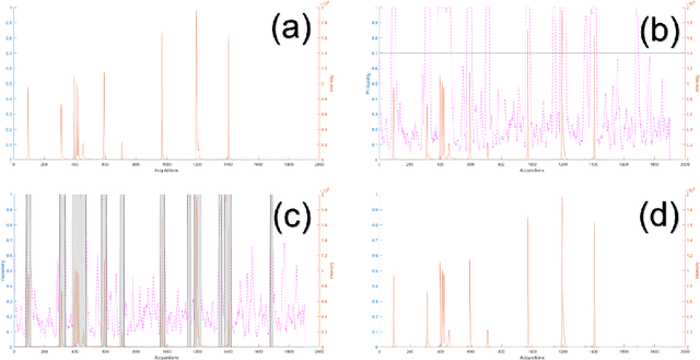 Figure 1 for Untargeted Region of Interest Selection for GC-MS Data using a Pseudo F-Ratio Moving Window ($ψ$FRMV)