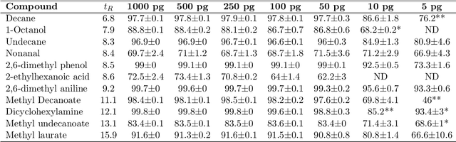 Figure 2 for Untargeted Region of Interest Selection for GC-MS Data using a Pseudo F-Ratio Moving Window ($ψ$FRMV)