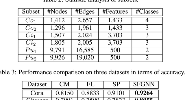 Figure 4 for ASFGNN: Automated Separated-Federated Graph Neural Network