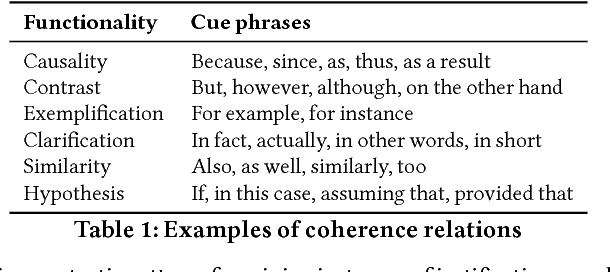 Figure 1 for Code Review Comments: Language Matters