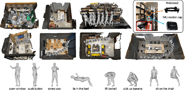 Figure 3 for GIMO: Gaze-Informed Human Motion Prediction in Context
