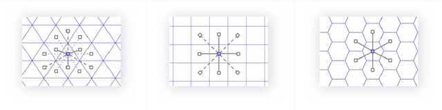 Figure 3 for Unsupervised embedding and similarity detection of microregions using public transport schedules