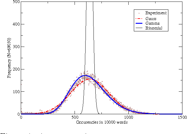 Figure 1 for Thermodynamics of Information Retrieval