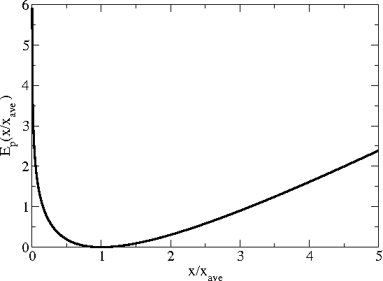 Figure 2 for Thermodynamics of Information Retrieval