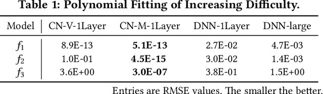 Figure 2 for DCN-M: Improved Deep & Cross Network for Feature Cross Learning in Web-scale Learning to Rank Systems