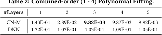 Figure 4 for DCN-M: Improved Deep & Cross Network for Feature Cross Learning in Web-scale Learning to Rank Systems