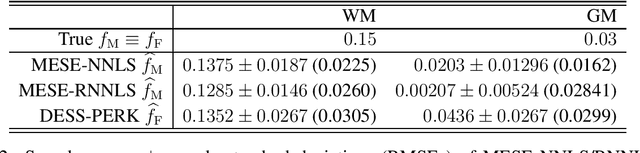Figure 3 for Fast, Precise Myelin Water Quantification using DESS MRI and Kernel Learning