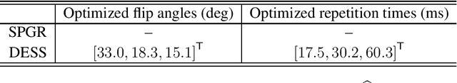 Figure 1 for Fast, Precise Myelin Water Quantification using DESS MRI and Kernel Learning