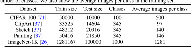 Figure 2 for Bridging the Gap Between Vision Transformers and Convolutional Neural Networks on Small Datasets