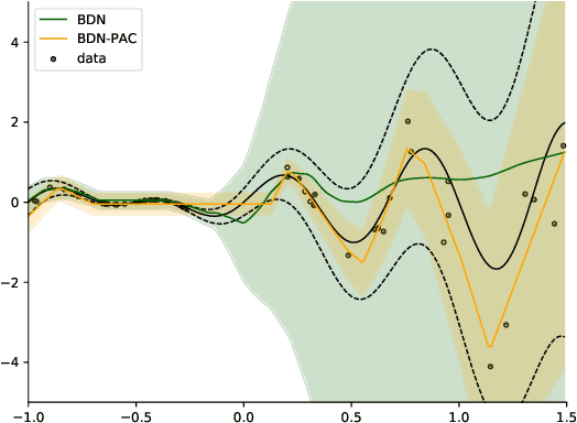 Figure 2 for Bayesian Prior Networks with PAC Training