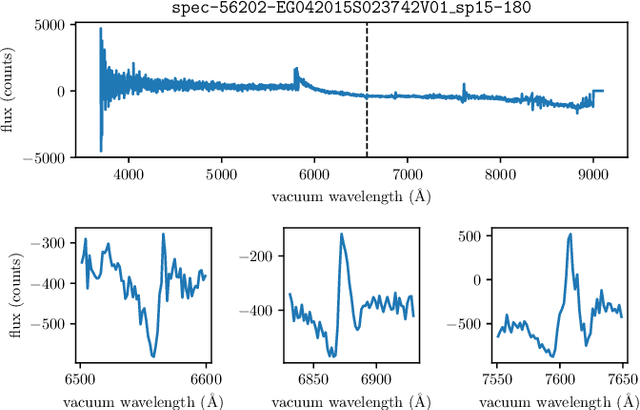 Figure 3 for Active deep learning method for the discovery of objects of interest in large spectroscopic surveys