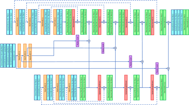 Figure 4 for Deep Surface Normal Estimation with Hierarchical RGB-D Fusion