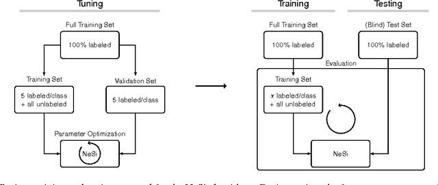 Figure 4 for Neural Simpletrons - Minimalistic Directed Generative Networks for Learning with Few Labels