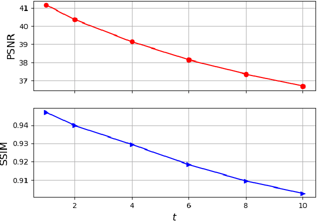Figure 4 for Wildfire Forecasting with Satellite Images and Deep Generative Model