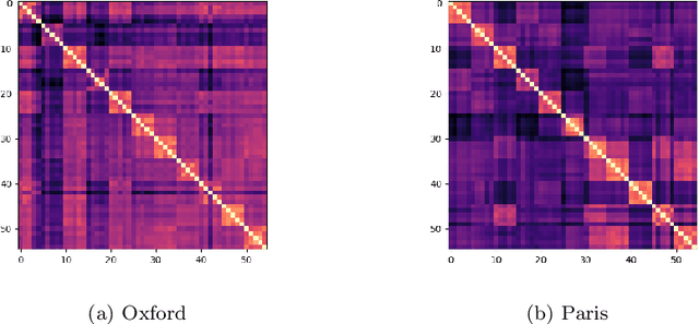 Figure 3 for Co-occurrence of deep convolutional features for image search
