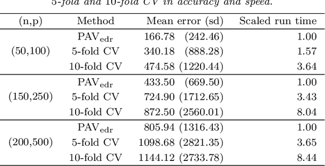 Figure 1 for Tuning parameter calibration for prediction in personalized medicine