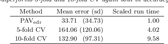 Figure 3 for Tuning parameter calibration for prediction in personalized medicine
