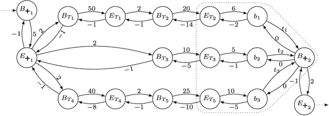 Figure 3 for Hyper Temporal Networks