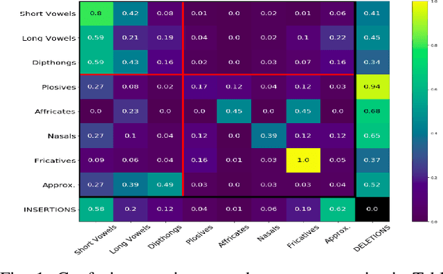 Figure 1 for Computational Pronunciation Analysis in Sung Utterances