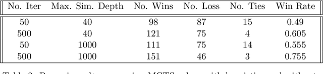 Figure 4 for An Extensible and Modular Design and Implementation of Monte Carlo Tree Search for the JVM