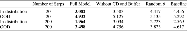 Figure 4 for Landscape Learning for Neural Network Inversion