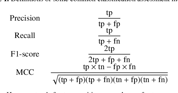 Figure 2 for SNGuess: A method for the selection of young extragalactic transients