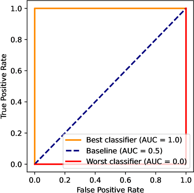 Figure 3 for SNGuess: A method for the selection of young extragalactic transients