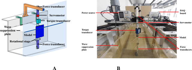 Figure 1 for Learning swimming via deep reinforcement learning