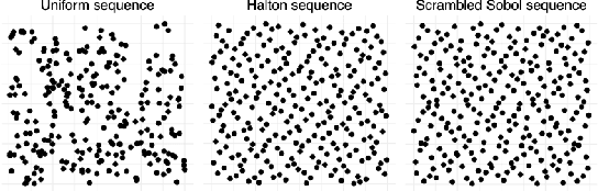 Figure 1 for Low-variance estimation in the Plackett-Luce model via quasi-Monte Carlo sampling