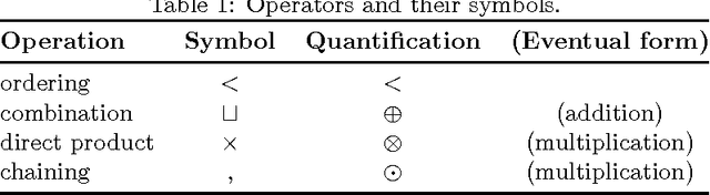 Figure 2 for Foundations of Inference