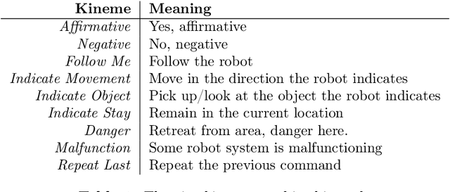 Figure 2 for By Land, Air, or Sea: Multi-Domain Robot Communication Via Motion