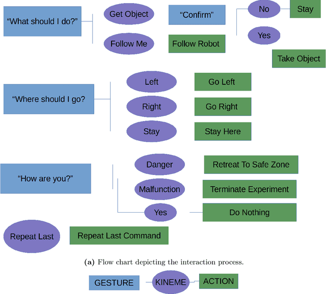 Figure 3 for By Land, Air, or Sea: Multi-Domain Robot Communication Via Motion